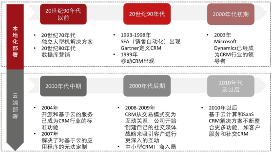 此图像的alt属性为空;文件名为图片3.png